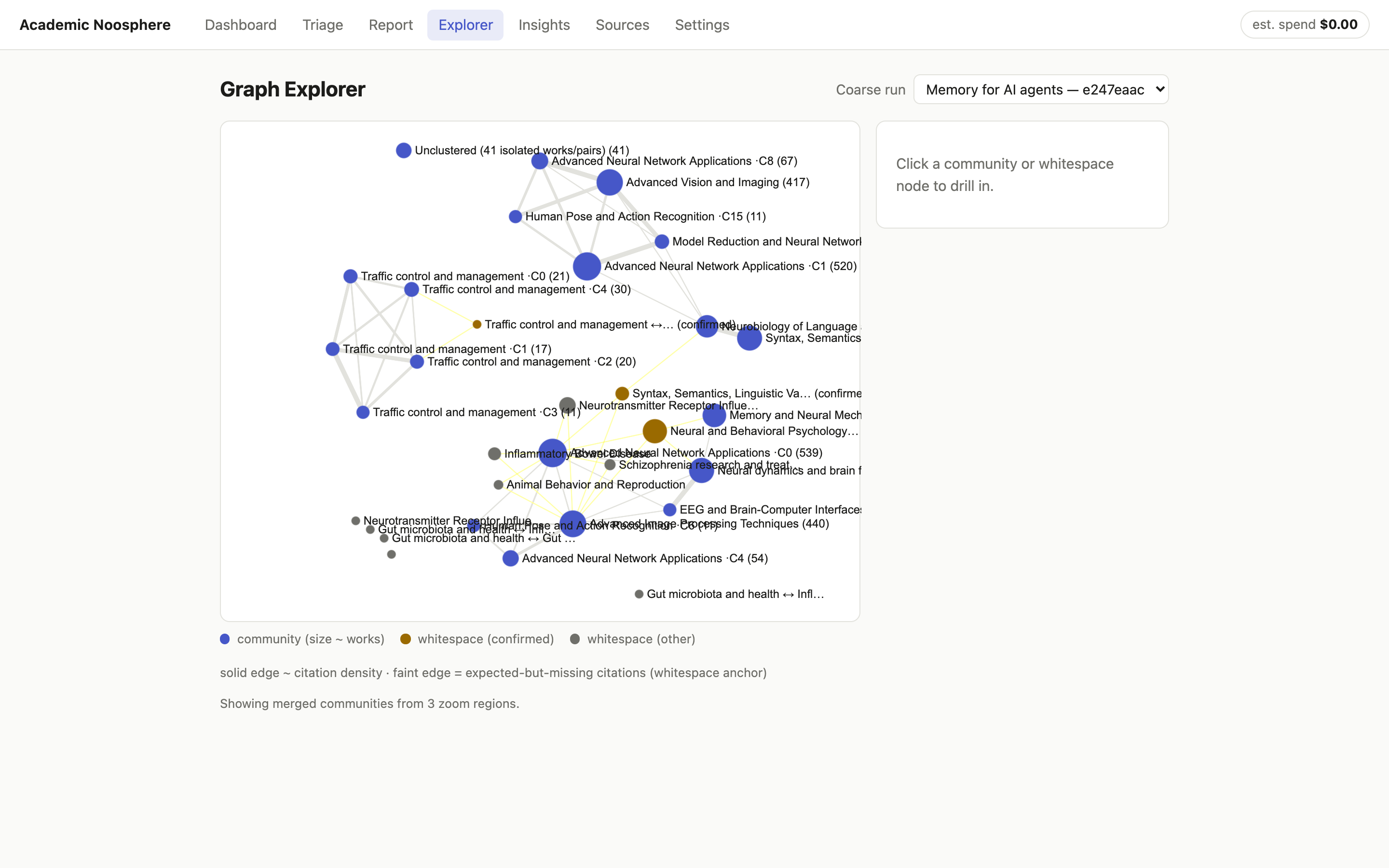 Graph Explorer: topic-labeled communities, confirmed whitespace in gold