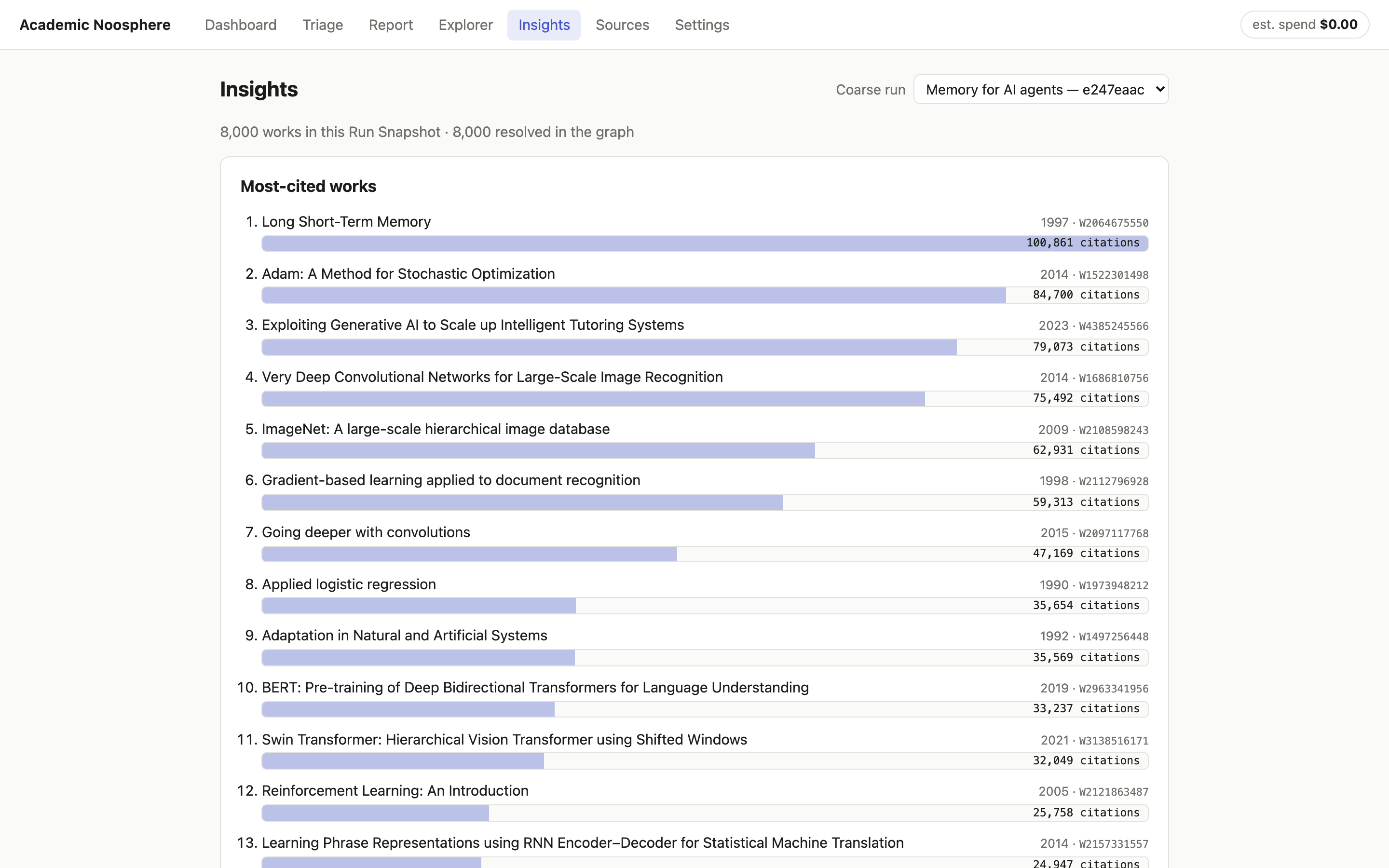 Insights: most-cited works in the Run Snapshot